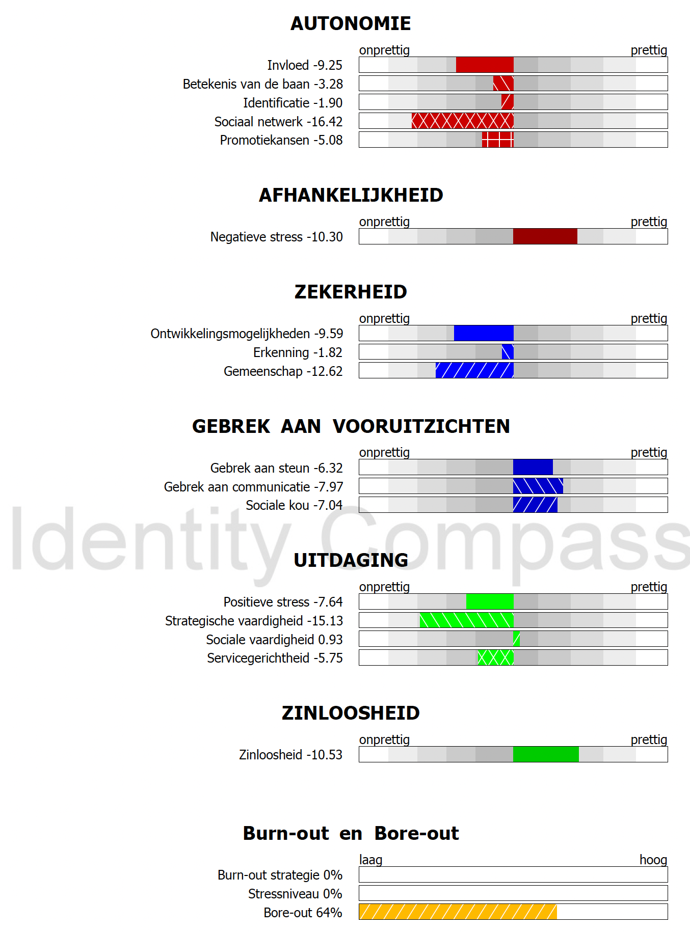 Scherm afbeelding 2024 11 01 om 10.28.52